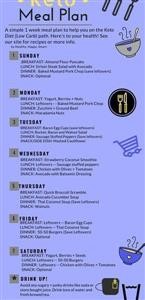 Ketogenic Meal Plan Philippines